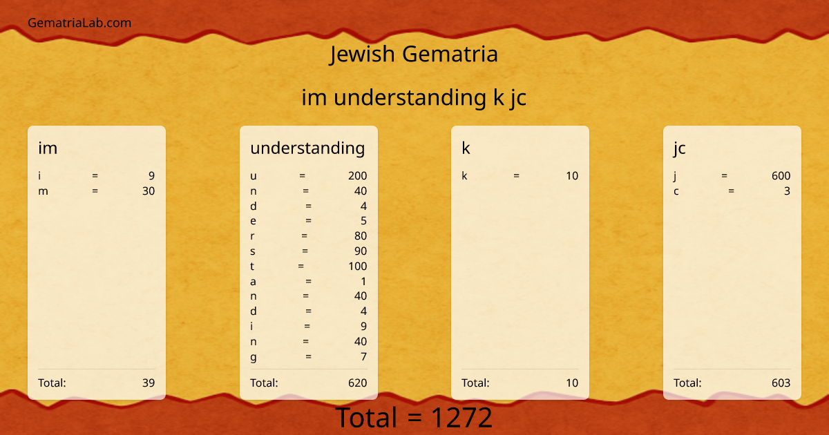im understanding k jc in jewish Gematria